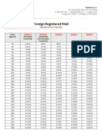 Foreign Registered Mail 01072022