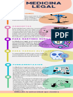 Infografia Medicina Legal