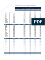 Bolivia - Recolección de Residuos Sólidos Por Ciudades, Según Año y Mes, 2005 - 2023