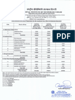 Fee Structure Data Analysis