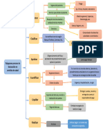 Proceso de Facturación en Servicios de Salud