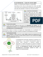 Fiche Connaissance Cycle de Vie Des Objets Et Impacts