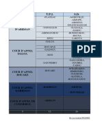 Juridictions de CÔTE D'IVOIRE