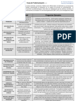 Rutas de Problematizacion