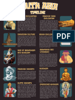 South Asia Timeline