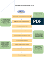 Proceso de Facturacion en Servicios de Salud