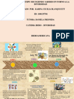 Actividad 2 - Línea Del Tiempo