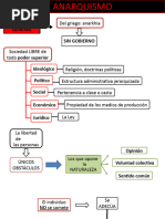 Presentación Clase Anarquismo