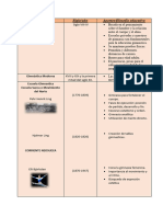 Cuadro Sinóptico