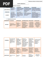 Actividad 1.1 Cuadro Comparativo Por Monica Yuri Ramos Grandon