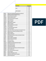 List of Network Hospital of Medi Assist