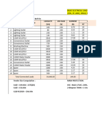 Load Schedule (1 & 3 Phase)