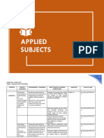 SHS Applied Subjects Melcs With Code