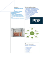 MODELO CANVAS Final