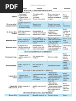 Musculos de La Espalda