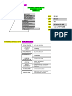 Profed - Theories and Proponents