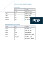 Short Vs Long Vowels