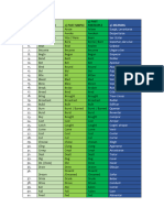 List of Regulars and Irreg Verbs by Teacher Rubén - 240311 - 181055