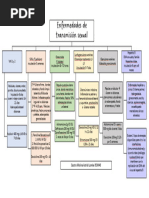 Enfermedades de Transmisión Sexual: H. Ducreyi Chlamidya Trachomtis L1-L3 Klebsiella Granulomatis