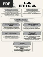 Infografía La Ética