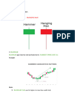 Candle Stick Pattern 1-10