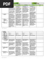 Sci9 Wk1