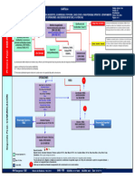 Hseq-Ct-001 Secuencia de Aviso V3