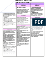 PAE de Tecnicas Quirurgicas