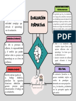 Organizador Grafico Evaluacion