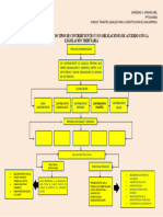 Mapa Conceptual