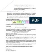 La Autoridad de Los Padres Como Don de Dios