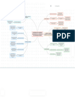 Mapa Conceptual 3