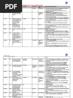 2021-2022 - Module 1 B1 Word List