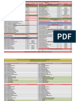 Curriculum For Bachelor of Science in Biology Ecology and Organismal