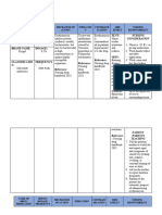 Drug Study DR