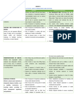 Group 6 - Job Hazard Analysis (LCM)