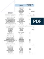 Navtej FF Data 2024