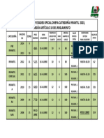 Tabla de Pesos Infantil Temporada 2023.