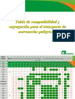 Tabla de Segregacion en El Transporte