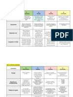 Rubrica de Presentaciones Orales