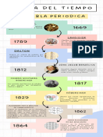 Linea Del Tiempo La Tabla Periodica