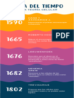 Infografía Línea Del Tiempo Simple Amarillo y Azul