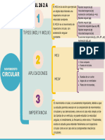 Movimiento Circular