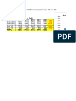 Ouaaziz Yahya - Financial Data Analysis For Dirt Bikes