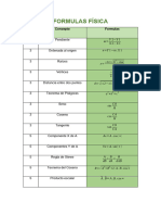 Formulas Física