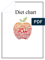 DR - Sirish Diet 1