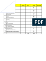 Database Kerala Region