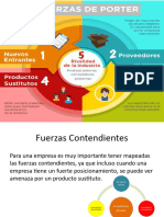 Las 5 Fuerzas de Porter