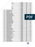 College d1 Database - RN Chandak College - Nashik