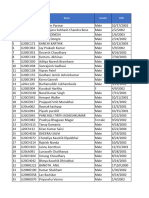 Raam Group Data - SVNIT